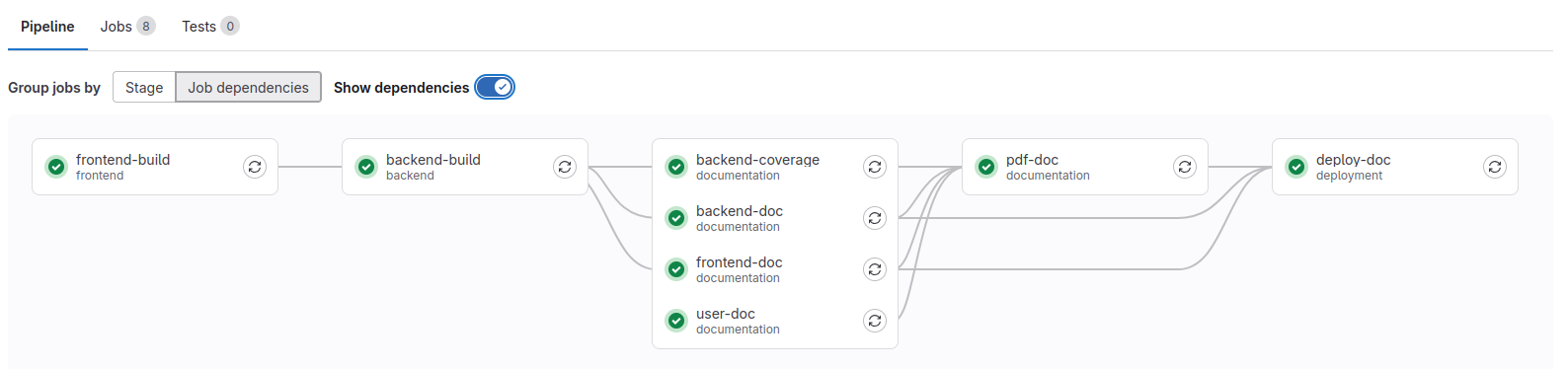 Advanced Pipeline